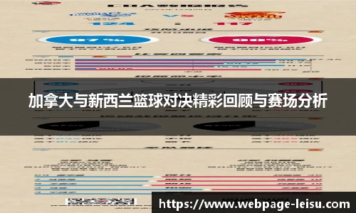加拿大与新西兰篮球对决精彩回顾与赛场分析